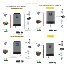 Гібридний інвертор SUMRY HGS 5500W 48В 110A MPPT (чиста синусоїда, Wi-Fi)