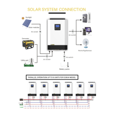 Гібридний інвертор SUMRY HGS 5500W 48В 110A MPPT (чиста синусоїда, Wi-Fi)