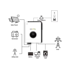 Гібридний інвертор GOOTU JSN-H48102E160-D 10200W 160A MPPT + Wi-Fi 