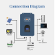 Гібридний інвертор CODI COOG 5500W 48В 110A MPPT (чиста синусоїда, UPS)